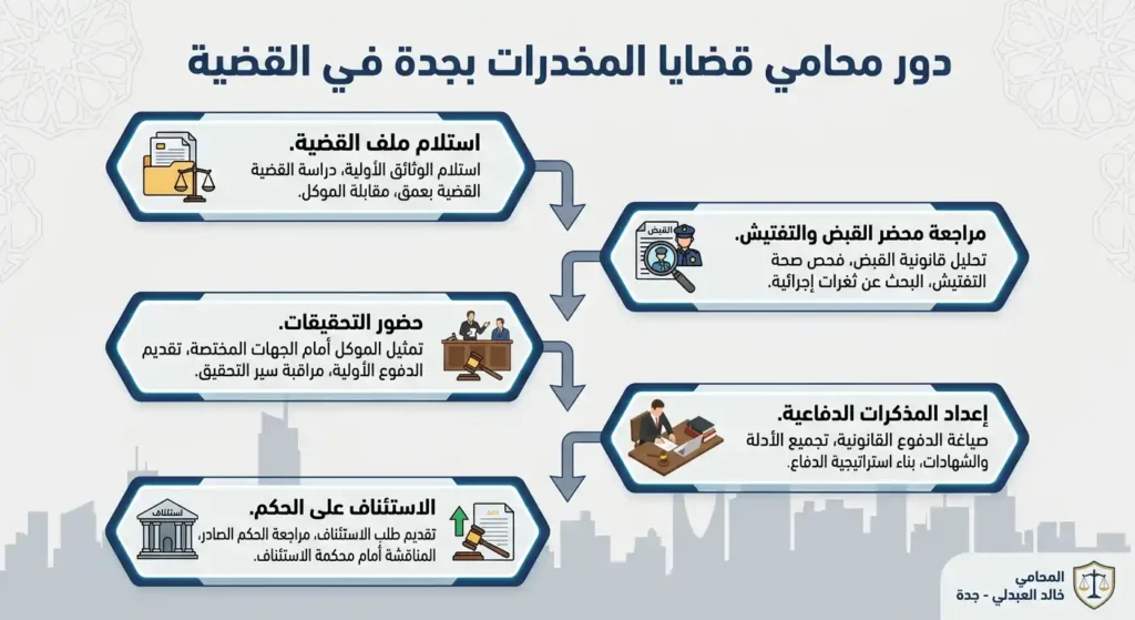 دور محامي قضايا مخدرات في جدة